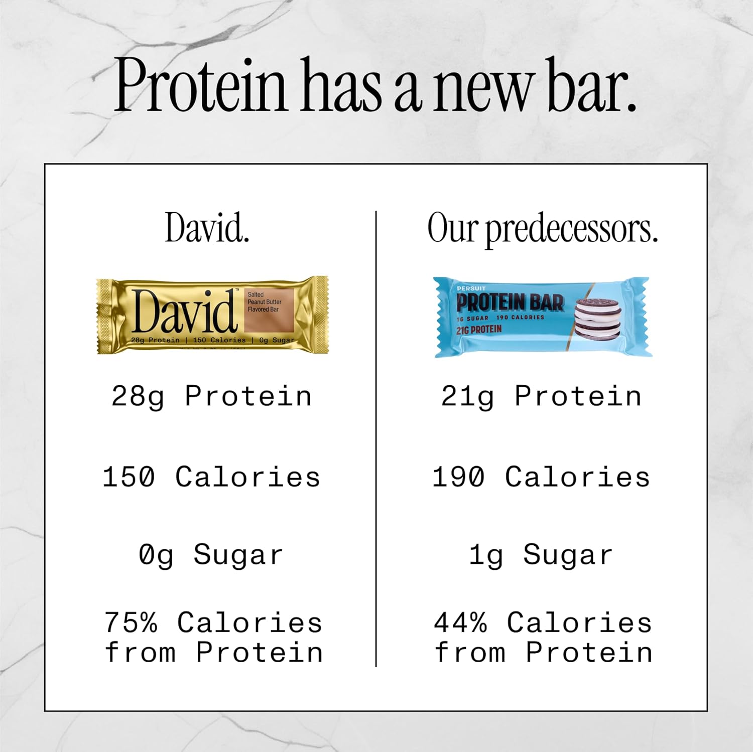 David Bars 28g High-Protein | Salted Peanut Butter (12ct)