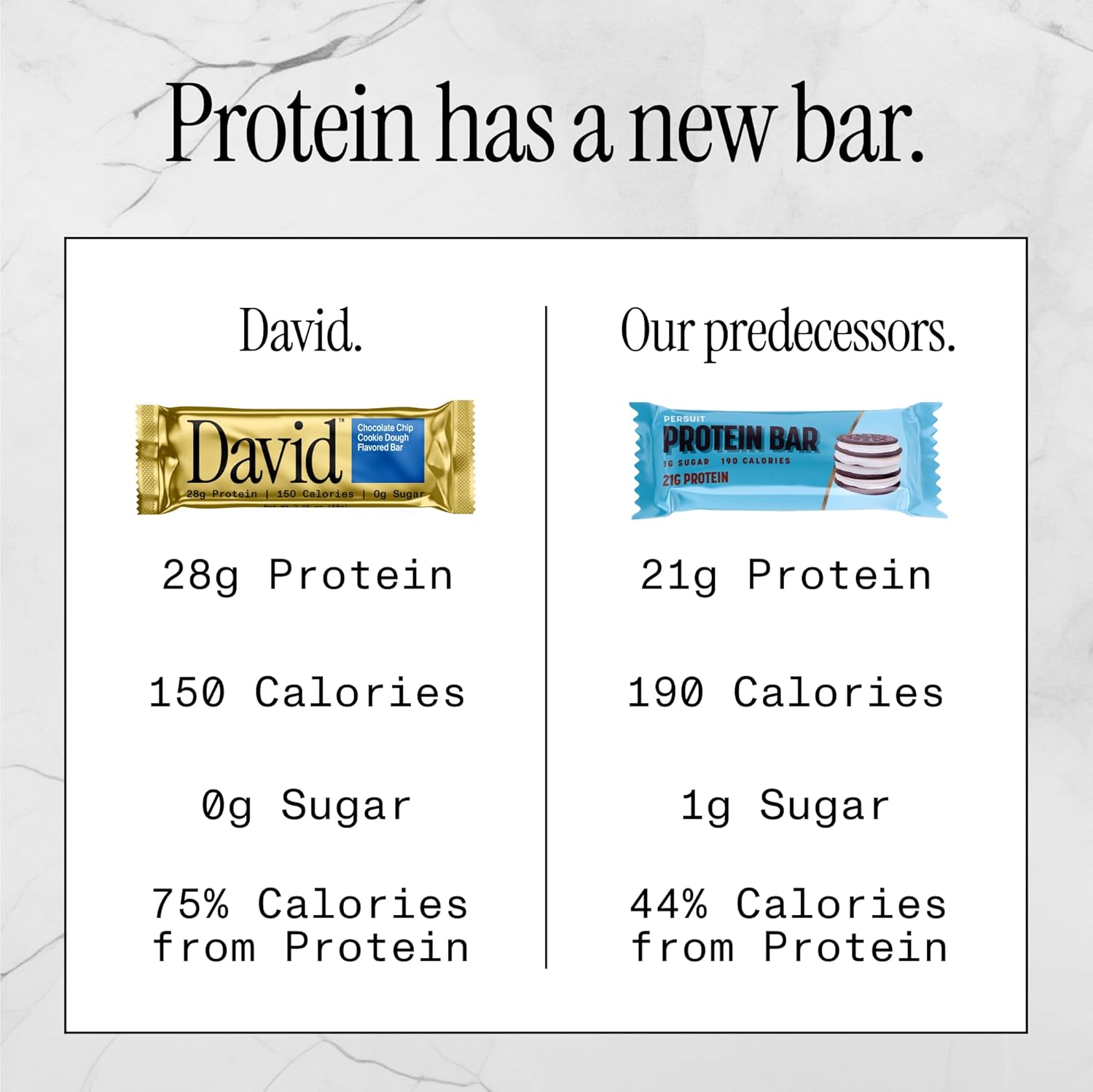 David Bars 28g High-Protein | Chocolate Chip Cookie Dough Bar (12ct)